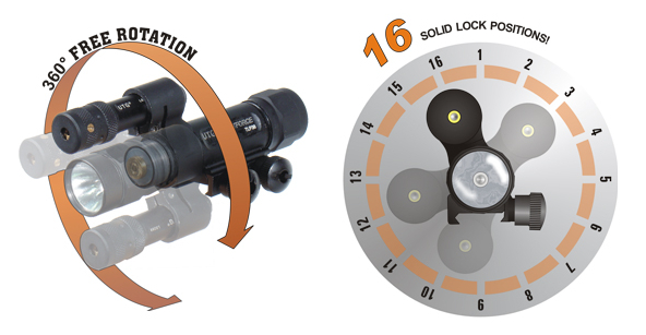 LT_ZLP38_FEA_Фонарь тактический подствольный UTG Swatforse