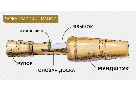 Манок на утку чертеж