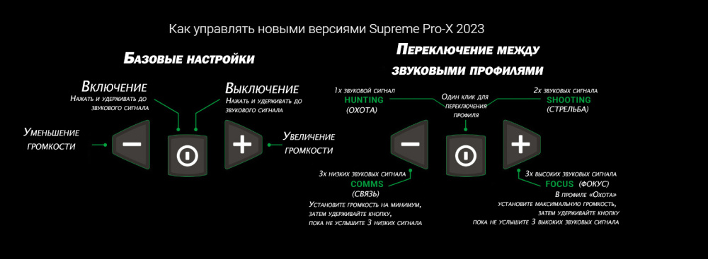 Активные наушники Supreme Pro-X Активные наушники Supreme Pro-X