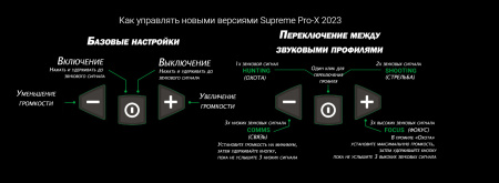 Наушники активные Supreme Pro-X Slim купить в интернет-магазине ХантингАрт