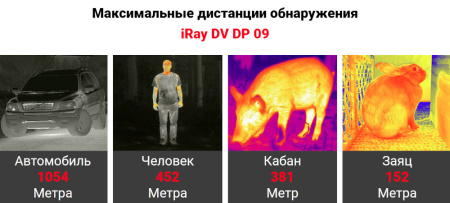 Тепловизионный монокуляр iRay DV DP09 купить в интернет-магазине ХантингАрт