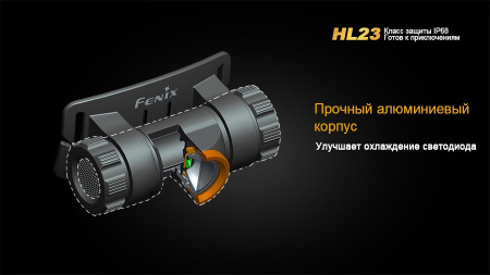 Налобный фонарь Fenix HL23 Cree XP-G2 R5 купить в интернет-магазине ХантингАрт