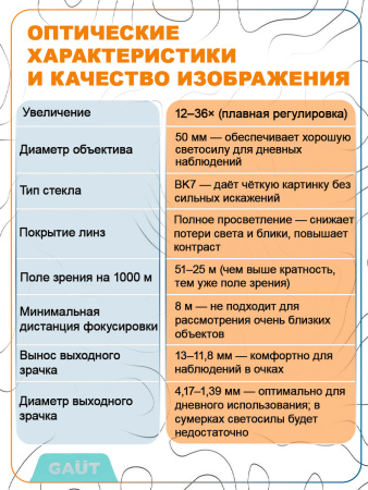 Зрительная труба 12-36x50 купить в интернет-магазине Хантингарт