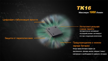 Тактический фонарь Fenix TK16 Cree XM-L2 U2 купить в интернет-магазине ХантингАрт