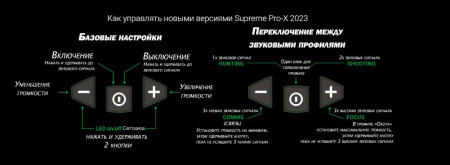 Наушники Supreme Pro-X LED, SNR25dB (хаки) купить в интернет-магазине ХантингАрт