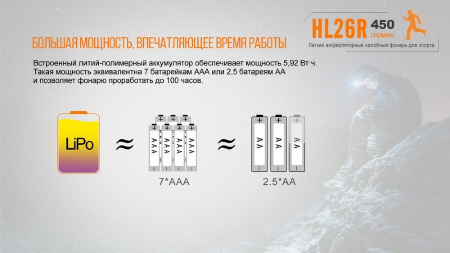 Налобный фонарь Fenix HL26R XP-G2 (R5) 450 люмен купить в интернет-магазине ХантингАрт