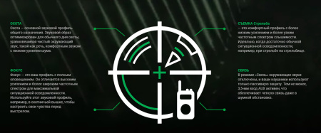 Активные наушники Supreme Pro-X, SNR25DB купить в интернет-магазине ХантингАрт